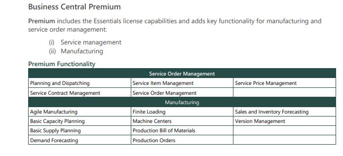 Dynamics 365 Business Central: Essentials vs. Premium in official Microsoft  documentation