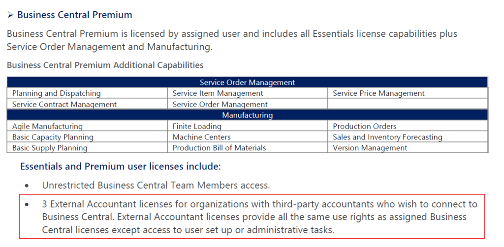 Dynamics 365 Business Central Team Members License Dynamics 365 Lab