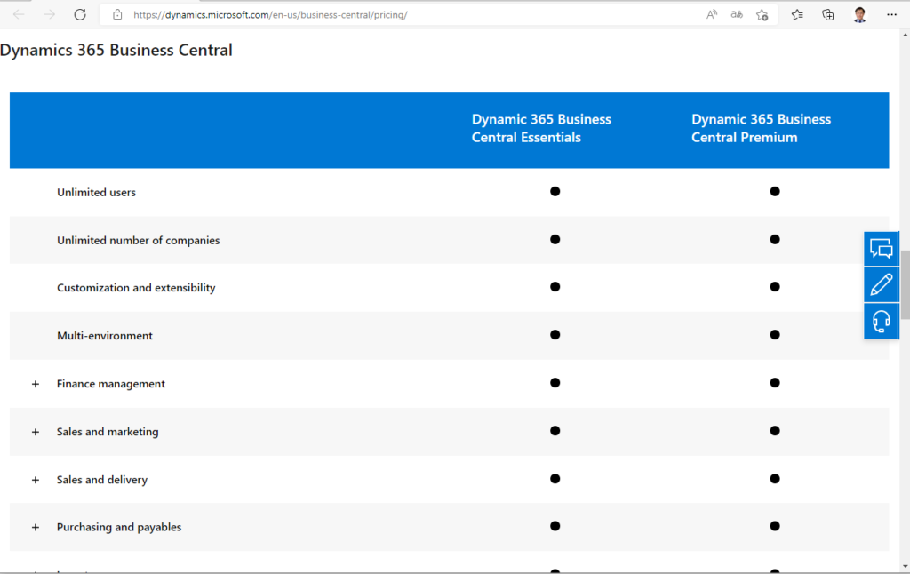 Dynamics 365 Business Central Team Members License Dynamics 365 Lab