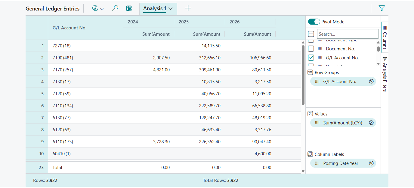 Dynamics 365 Business Central: Comparing Years (Year-Over-Year) in Analysis Mode: A Simple 4-Step Guide
