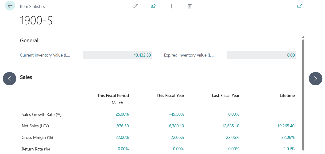 Business Central 2026 release wave 1 (BC28): Get item insights with advanced KPIs and Summary (new Item Statistics page)